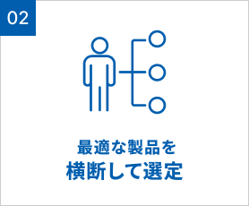 最適な製品を横断して選定