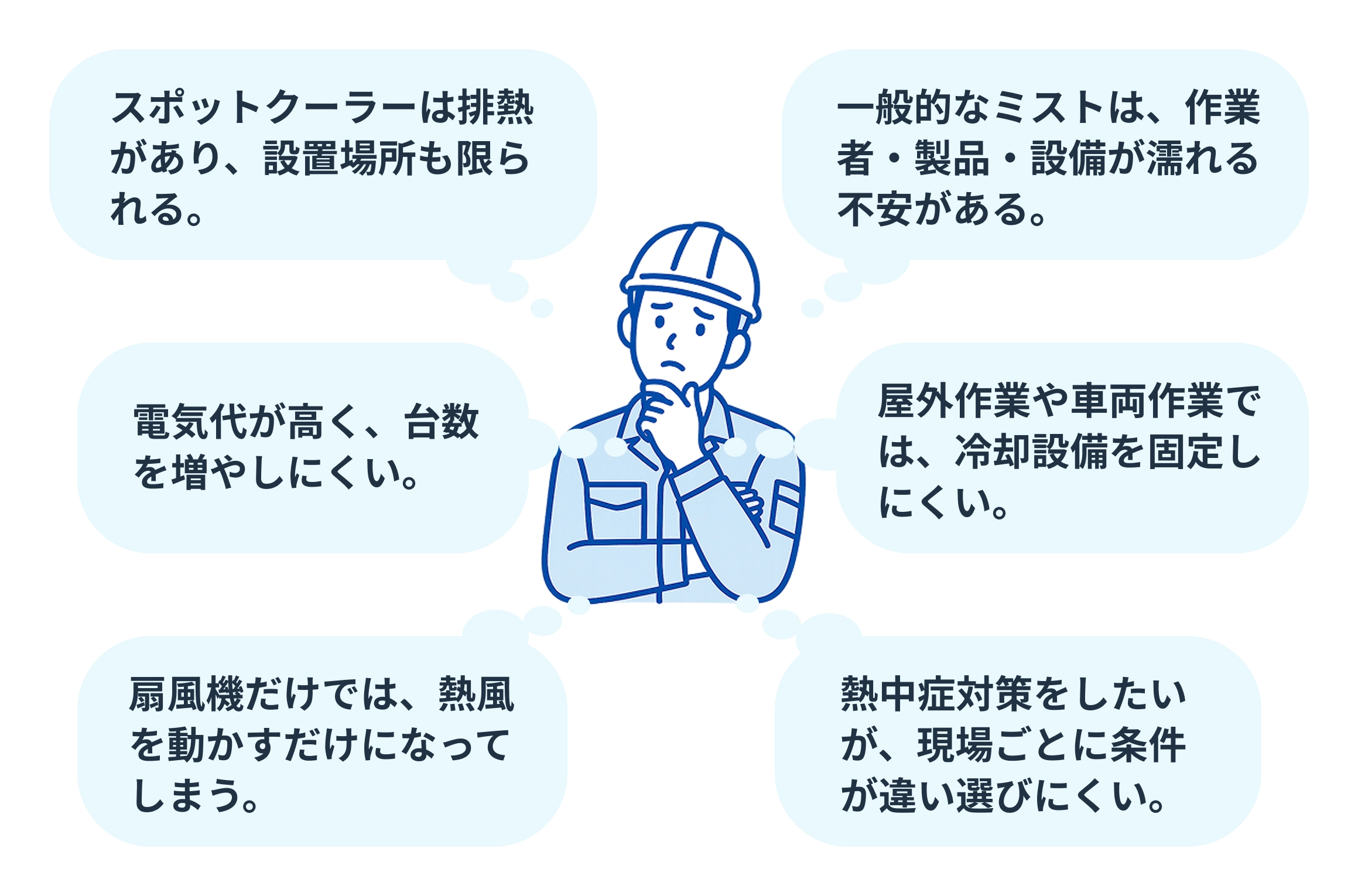 現場の暑さ対策に関する6つの課題