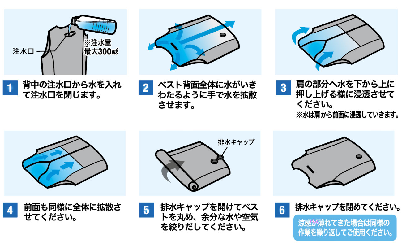 アクアウォーターベストの注水方法